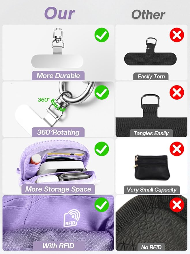 Clip and Go Strap for Phone with Wallet Crossbody Phone Lanyard Adjustable and Detachable RFID Wristlet Wallet with ID Window and Zipper, Purple