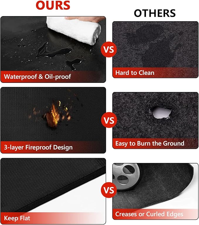 Protebox 65 x 39 inch Under Grill Mats for Outdoor Grill, Double-Sided Fireproof Deck and Patio Protector Mat, Waterproof Oil-Proof BBQ Floor Pad Indoor Fire Pit Fireplace Mat (0.9mm)