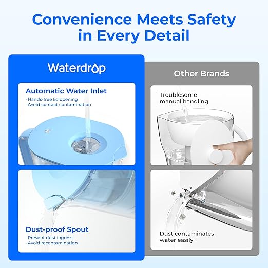 Waterdrop PT-07B Water Filter Pitcher with 3 Filters, 10-Cup, NSF Certified, 600-Gallon Long-Life, Improved Coffee & Tea Taste, Reduces PFOA/PFOS, Chlorine, 5X Longer Filter Life, Blue