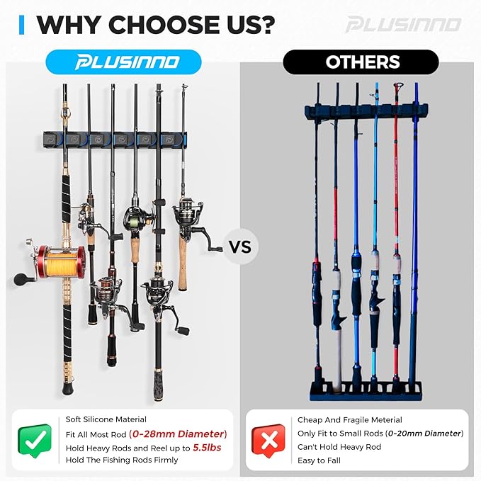 PLUSINNO Fishing Rod Holders - V6 Vertical Support for Extra Large & Heavy Fishing Rod Combos, Garage & Wall Mounted Rack Storage