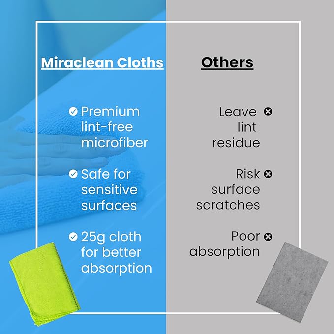 Microfiber Cleaning Cloth 12 Pack - 12 x 12 inches - Rags for Cleaning House Streak-Free Wipes for Screens, Dusting & Appliances - Premium Microfiber Cleaning Cloth