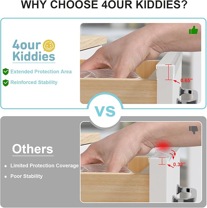 2 Pack Cabinet Protectors for Kitchen Cabinets, 18" Length Clear Cabinet Door Protector Edge Guard 3/4" Thick for Kitchen Drawer Fronts, Slip-On Plastic Edge Guard to Protect Sink & Trash Drawer