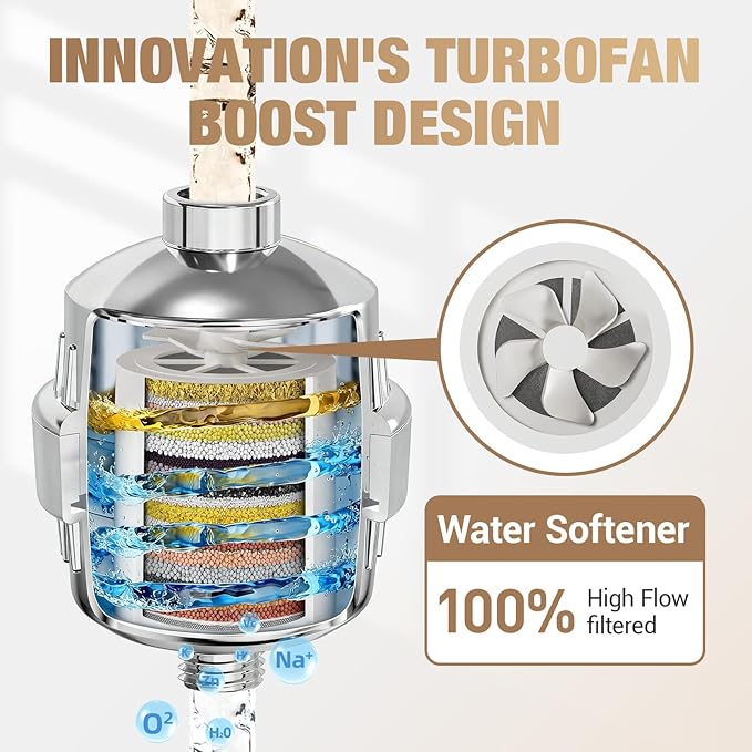 25-Stage Hard Water Shower Filter with Enhanced KDF55,High Output Filtered Shower Head with 3 Replacement Cartridges,Removes Chlorine,Fluoride & Sediment,Universal Polished Chrome Bathroom Showerhead