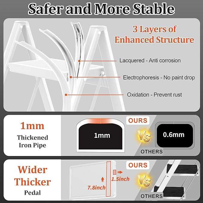 3 Step Ladder, Folding Step Stool with Anti-Slip Wide Pedal, Anti-Slip Feet, Sturdiest Steel Construction, 600lbs Capacity Steel Ladder for Home and Office, White