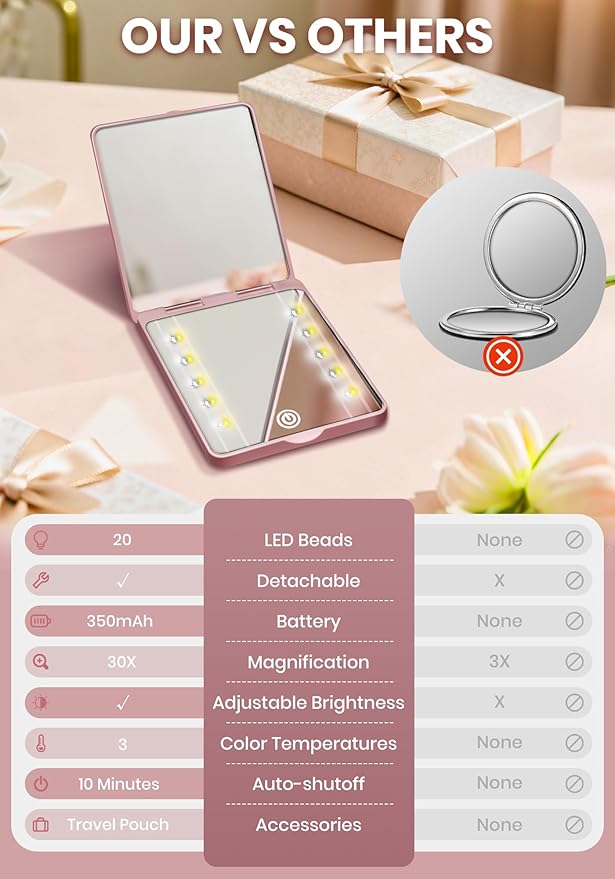 Compact Mirror, Rechargeable 30X Magnifying Mirror with 3 Lighting Modes & Dimmable Brightness, Portable Travel Makeup Mirror with Light, Essentials for Travel, Pocket, Purse, Gifts for Women Rose