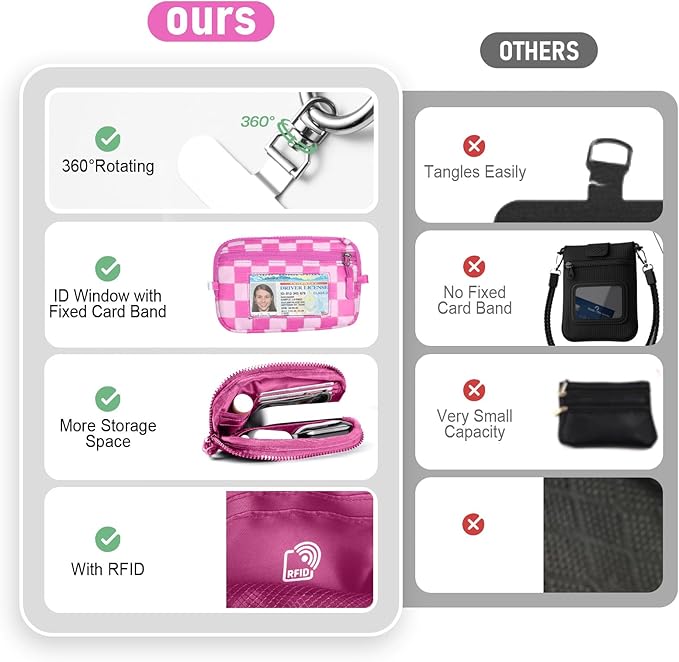 Clip and Go Strap for Phone with Wallet Crossbody Phone Lanyard and Detachable Checkered Bag with ID Window and RFID Pouch for Daily Travel.