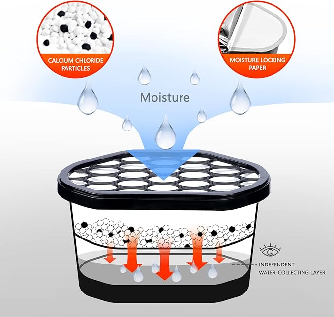 Vacplus Moisture Absorbers 6 Pack, Portable Humidity Absorber Boxes for Your Bathroom, Closet & Car, Dehumidifier with Activated Carbon, 10.5 Oz