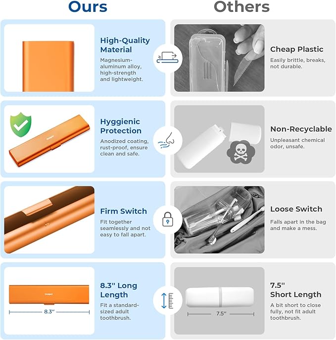 Wider Aluminum Toothbrush Travel Case, Portable Travel Toothbrush Holder, Durable Manual Toothbrush Box Container for Traveling, Bathroom, Camping, Business Trip, Orange