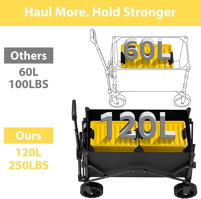 Collapsible Wagon with Wheels, Portable Wagons Carts Foldable, Folding Wagon Cart for Groceries, Sports Garden Shopping Utility Wagon