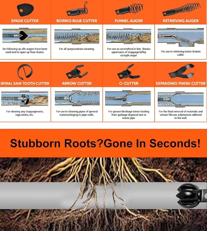 8+1 Heavy Duty Drain Snake Kit 6-Blade Grease Cutter + 8-Piece Clog Remover Set – Rustproof Manganese Steel & CNC Machined – Fits 3/8" to 3/4" Cables