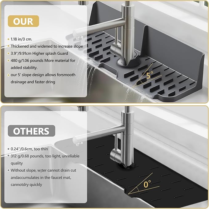 DAECHAO Sink Splash Guard Behind Faucet, Silicone Sink Faucet Drying Mat & Dish Soap Sponge Holder, 17" x 5.5" Silicone Kitchen Sink Auto Drain Organizer (Grey)