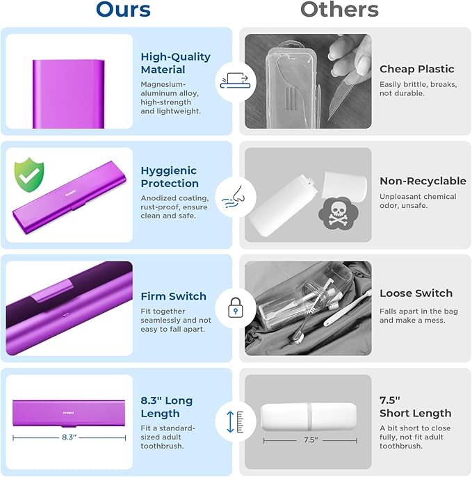 Wider Aluminum Toothbrush Travel Case, Portable Travel Toothbrush Holder, Durable Manual Toothbrush Box Container for Traveling, Bathroom, Camping, Business Trip, Purple