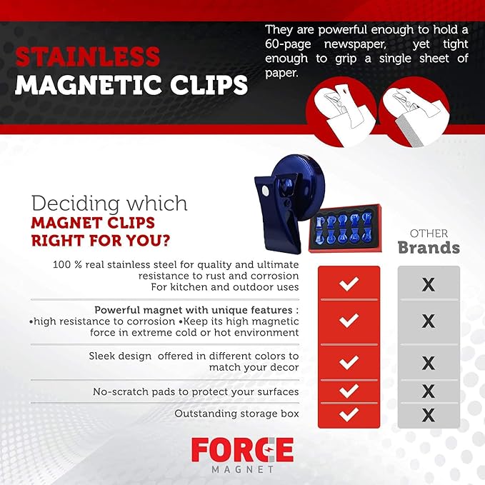 Force Magnet - 10 Pack Heavy Duty Magnetic Clips, 35mm Diameter Refrigerator Metal Chip Clips with Anti-Scratch Pads, Strong Magnet Clips for Whiteboard, Fridge, Home, Office, School Use, Blue