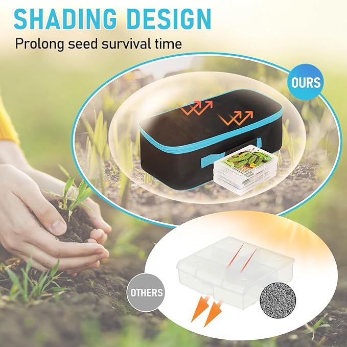 FACULX 15 Slots Seed Storage Organizer Box with 20 Seed Envelopes, Large Capacity Seeds Storage Container with Zipper Bag Label Stickers, Seeds Saving Container for Garden Vegetable and Flower (Blue)