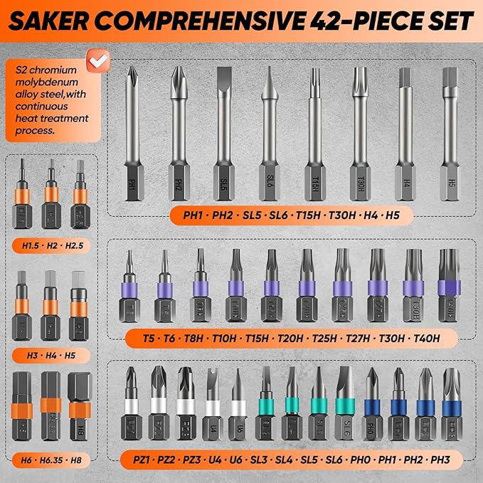 Saker 42-in-1 Magnetic Screwdriver Set, Multi-Bit Free Combination Ratchet Screwdriver Set Portable Repair Tool Kit for Gifts, Furniture, Computers, Bicycles, and DIY, Grey