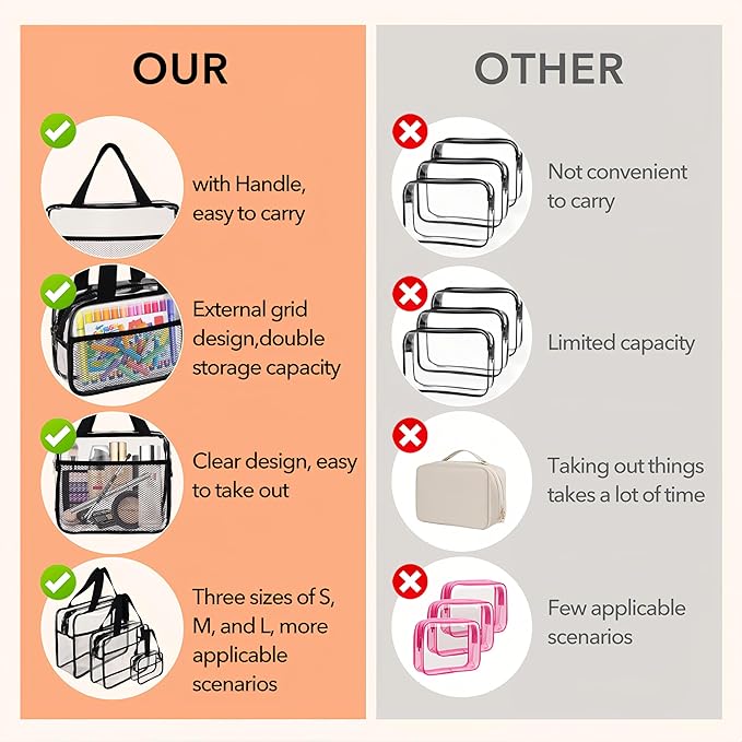 XEWEA Large Small Clear Travel Toiletry Bags with Handles & Pocket for Men Women, 3PCS TSA Approved Transparent Makeup Bag,Waterproof PVC Quart Organizer with Zipper for Toiletries Airline Essentials