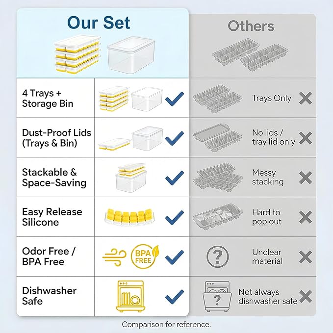NFK Ice Cube Tray with Lid & Bin - 4 Pack 48 Cubes Stackable Silicone Trays for Freezer with Storage Container, Leak-Proof Lids, BPA-Free, Easy Release for Kitchen, RV, Party, Cocktail & Coffee