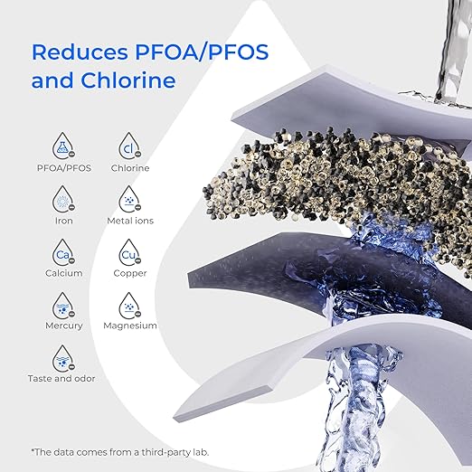 Waterdrop PT-07B Water Filter Pitcher, 10-Cup, NSF Certified, 200-Gallon Long-Life Filter, Improves Coffee & Tea Taste, Reduces PFOA/PFOS and Chlorine, 5X Longer Filter Life, Blue
