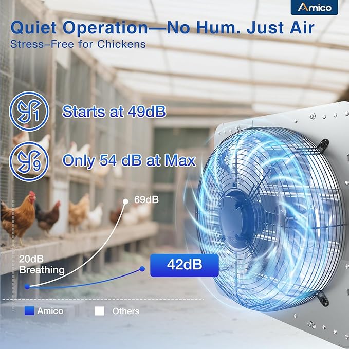 Amico 14 Inch Shutter Exhaust Fan with Remote,Energy Efficient &Quiet 35W EC Motor 1600 CFM Wall Mount Ventilation Fan for Garage,Greenhouse,Attic&Chicken Coop,9-Speed Adjustable,Plug In,Timer,FCC