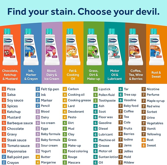Carbona Stain Devils Blood, Dairy & Ice Cream