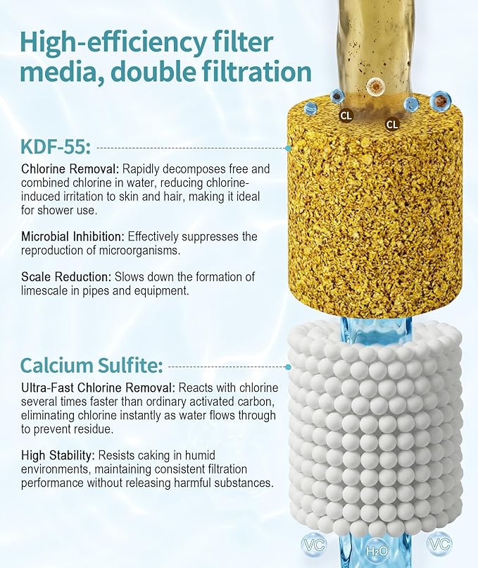 SR SUN RISE Shower Filter for Handheld Shower Head, NSF Certified 8 Pack Replacement Filters for Hard Water Remove Chlorine and Harmful Substances Only Fits SR SUN RISE Shower Head