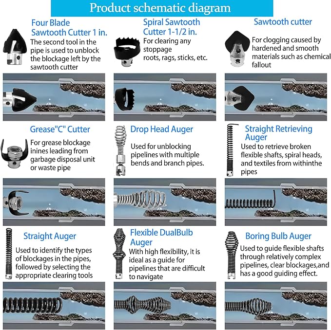 10Pcs Drain Snake Drill Attachment， Drain Auger Cutter Kit, Fit K-400 C-4 C-6 C-7 C-8 C-9 Cleaning Machines, 5/8 Inch Cable Heads for 5/16" 3/8" Drain Clog Remover