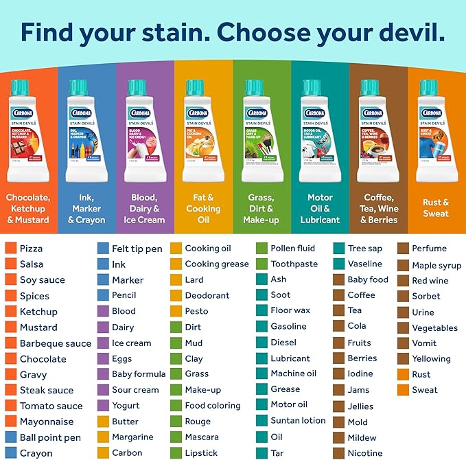 Carbona Stain Devils Spot Remover For Ketchup, Mustard And Chocolates 1.7 Oz