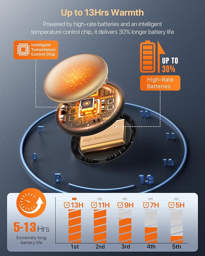 Pocket Size Hand Warmers Rechargeable 2 Pack,20Hrs Long Safe Heat,0.5S Instant Heating,Ultra Thin Electric Hand Warmers,5 Levels Heating Fits in Gloves, Hunting Camping Hiking Essentials