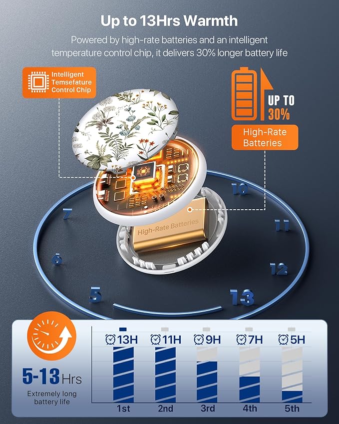 Pocket Size Hand Warmers Rechargeable 2 Pack,20Hrs Long Safe Heat,0.5S Instant Heating,Ultra Thin Electric Hand Warmers,5 Levels Heating Fits in Gloves, Hunting Camping Hiking Essentials