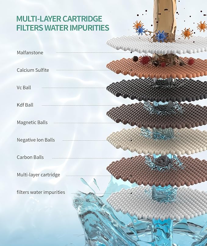 SR SUN RISE Shower Filter for Handheld Shower Head, Replacement Filters for Hard Water Remove Chlorine and Harmful Substances (8 Filters)