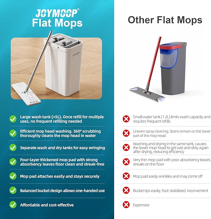 JOYMOOP Mop and Bucket Set, Commercial & Household Use, Flat Mops for Floor Cleaning, Wall Mop Cleaner with Long Handle, Hardwood Floor Mop with 6 Microfiber Pads