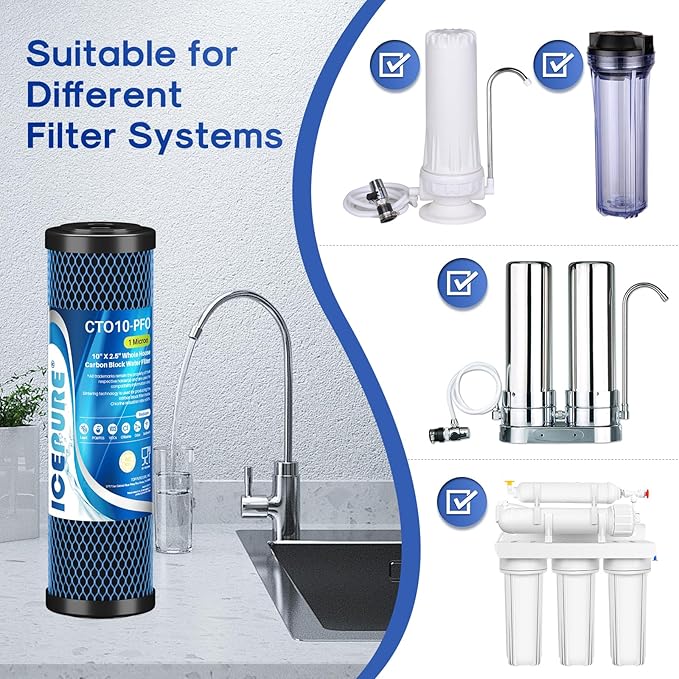 ICEPURE 1 Micron 10" x 2.5" Whole House PFOA/PFOS Carbon Water Filter Cartridge Replacement for DuPont WFPFC8002, WFPFC9001, SCWH-5, WHCF-WHWC, FXWTC, CBC-10, RO Unit, Pack of 2