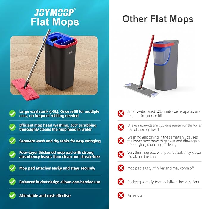 JOYMOOP Flat Mop and Bucket System, Microfiber Mop for Floor & Wall Cleaning, Household & Commercial Use, Wet Dry Cleaning for Hardwood, Tile & Glass, 60" Mop with 3 Pads