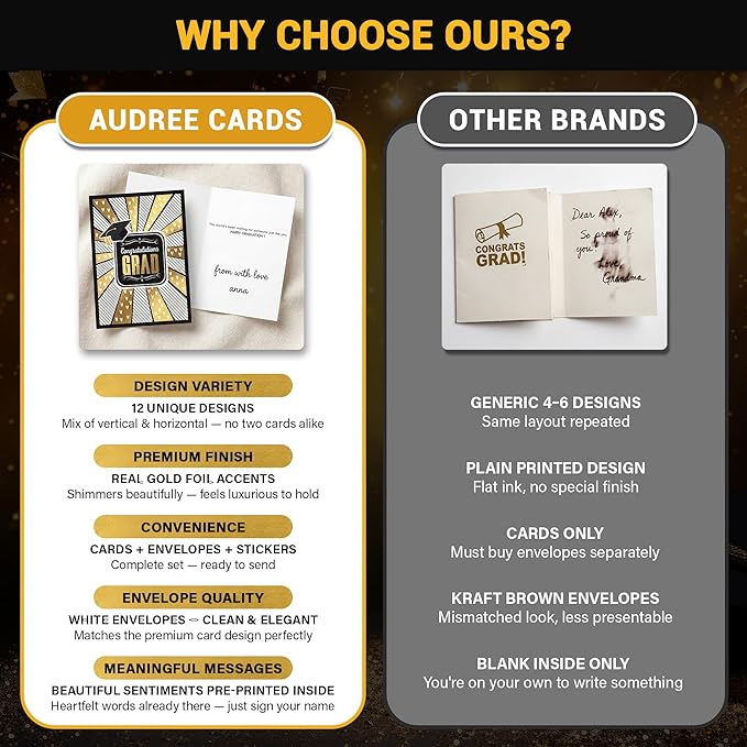 AUDREE Gold Foil Graduation Cards 2026 (5x7) - 12 Pack Grad Design with Envelopes & Stickers Bulk Assortment for College & High School, Congrats Grad Gifts Decorations for Him Her (Printed Messages)