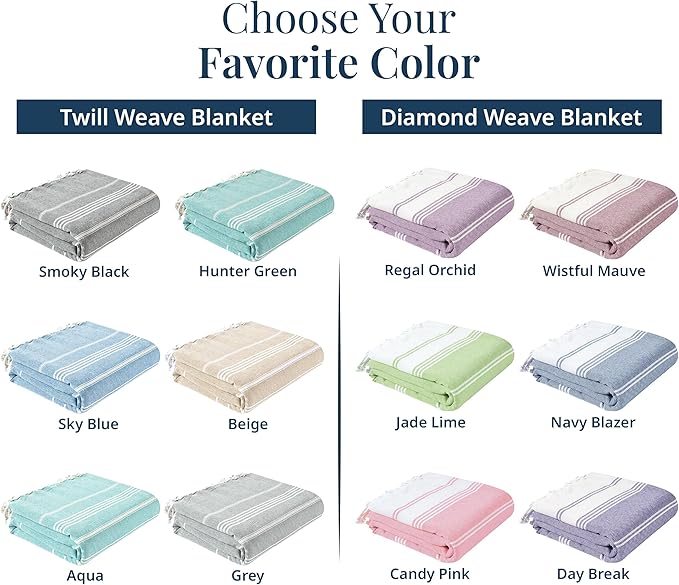 LANE LINEN Beach Towels Oversized - Picnic Blankets (82x82), Sand- Free Beach Accessories Must Haves for Family Vacations, Park Outings with Easy Carry, Quick Setup & Dry, Machine Washable – Sky Blue